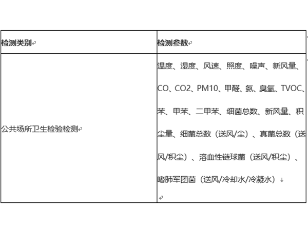 大連環境檢測機構