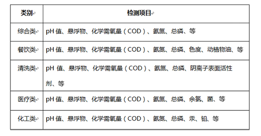 大連第三方檢測